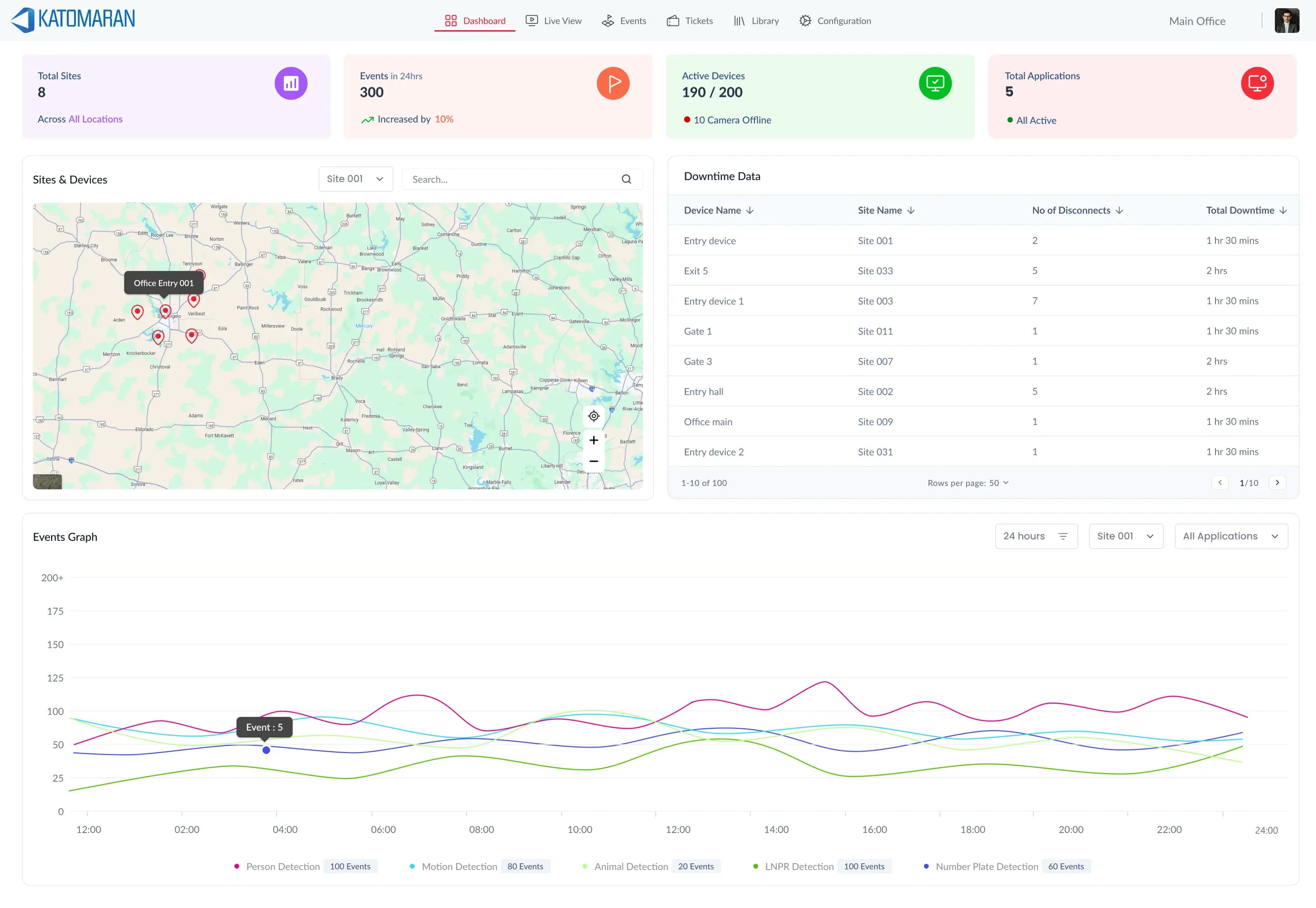 VSaaS — Video Surveillance as a Service