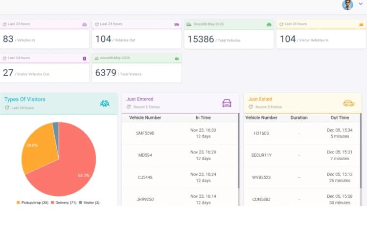 1. Video Analytics - Inner Image 1