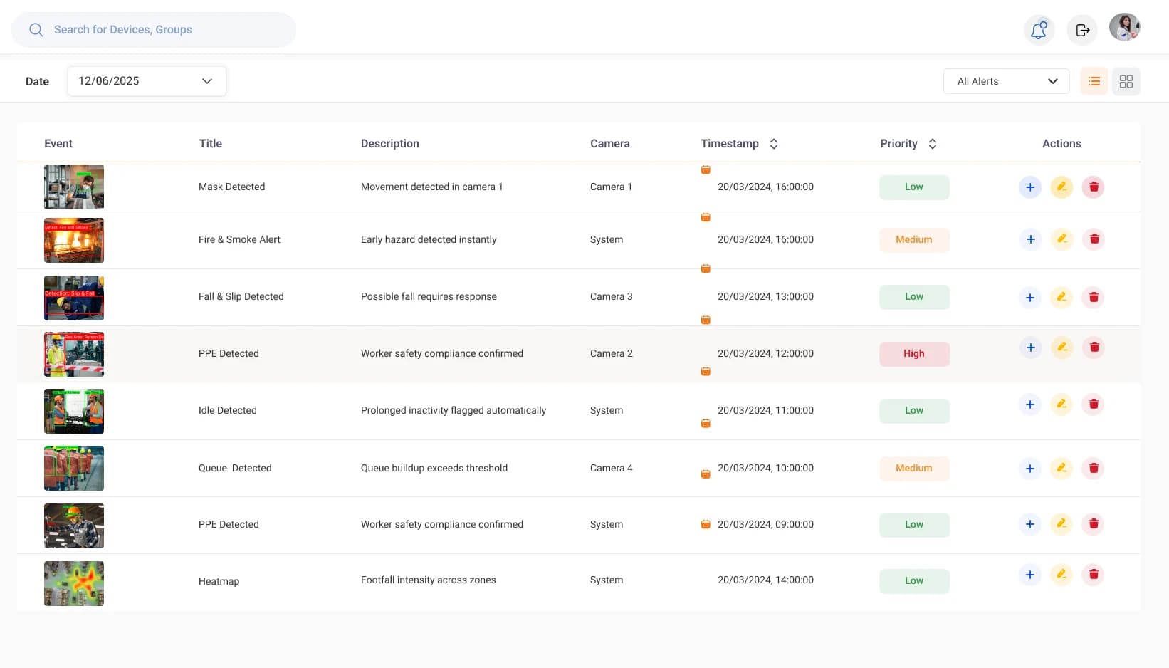 5. VSaaS – Video Surveillance as a Service
