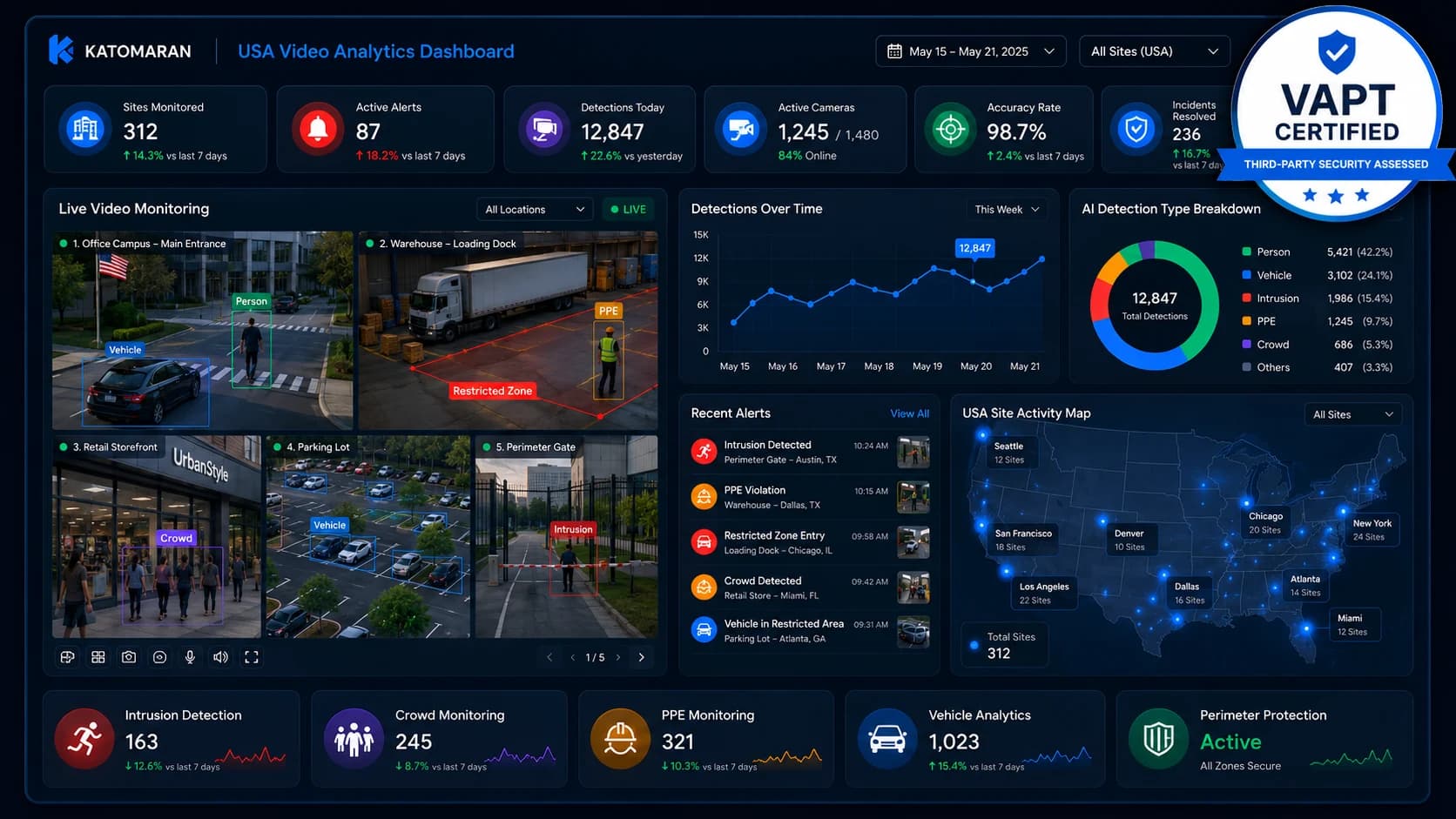 USA video analytics dashboard