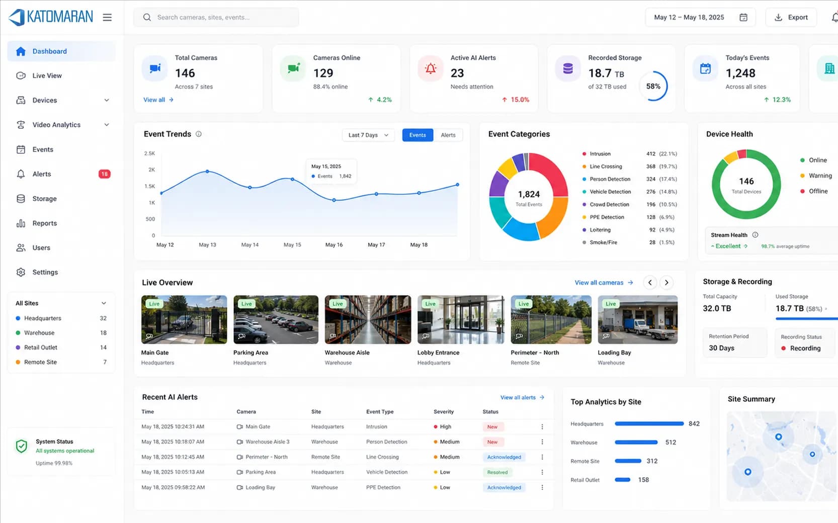 Dashboard Preview